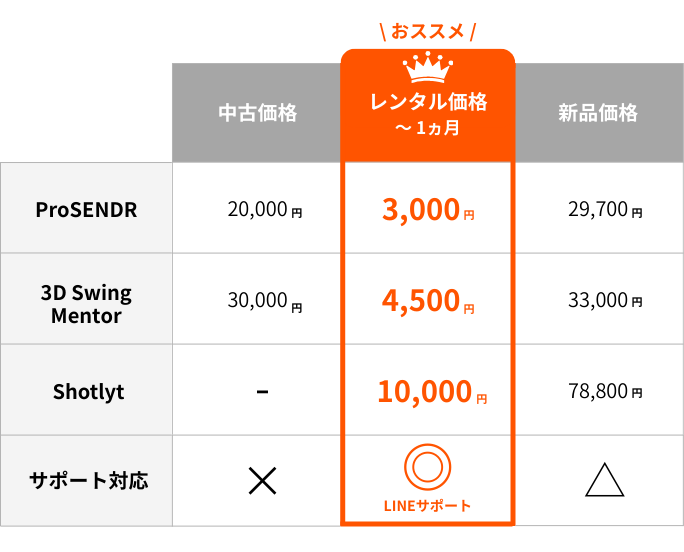 購入前に必読】3D Swing MentorとCompactの違い｜どっちを選ぶべきか