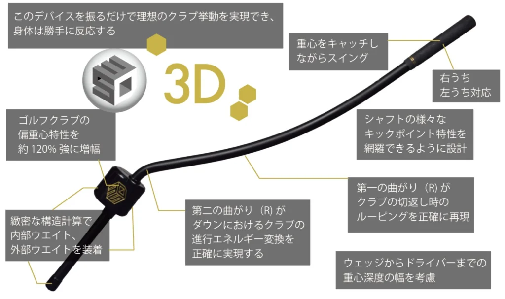 購入前に必読】3D Swing Mentorの効果は本当？口コミ・評判・中古