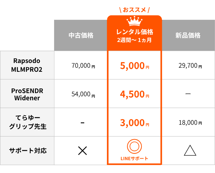 購入前に必読】3D Swing Mentorの効果は本当？口コミ・評判・中古