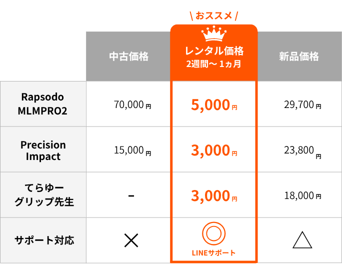 世界中で爆売れ中】Precision Impactは効果抜群？口コミ・評判・中古