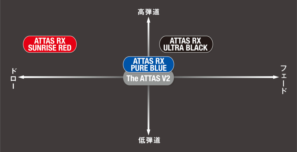 購入は待って】USTマミヤの新作ATTAS RX PURE BLUEの試打評価は