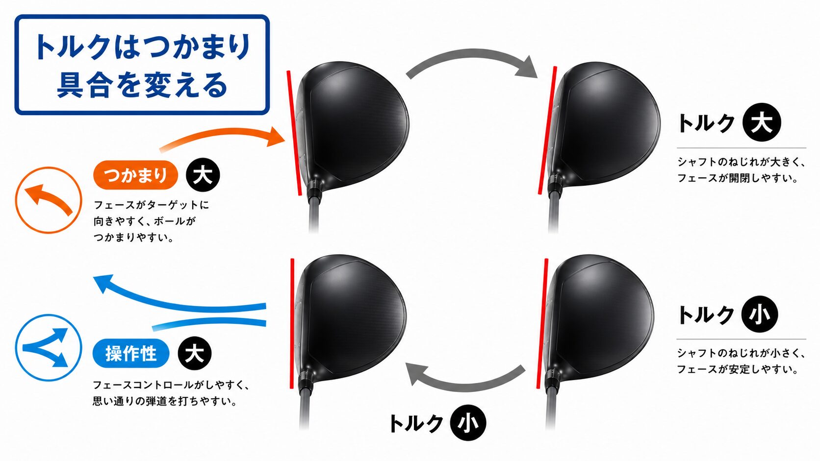 【9割が知らない】シャフトの「トルク」って何?初心者向けに選び方と飛距離・方向性への影響を徹底解説