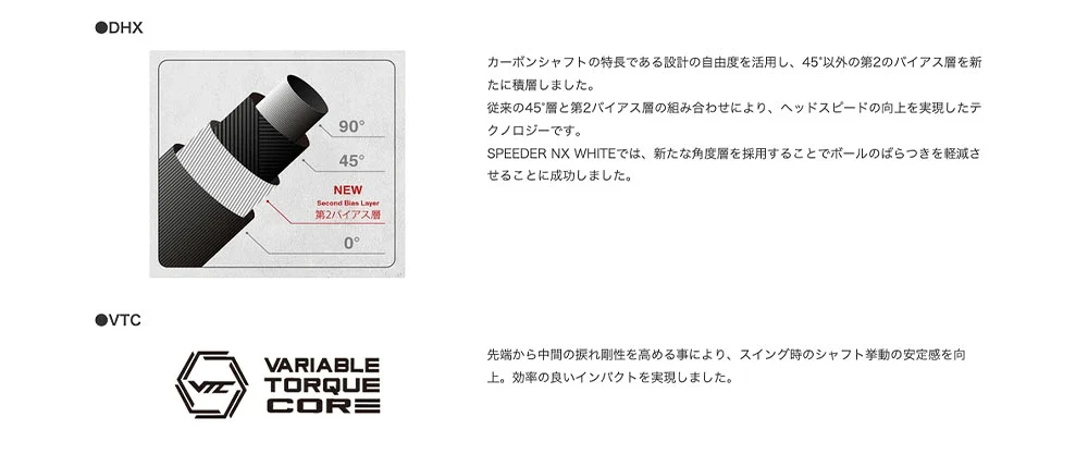 購入は待って】フジクラの新作スピーダーNX WHITEの試打評価は