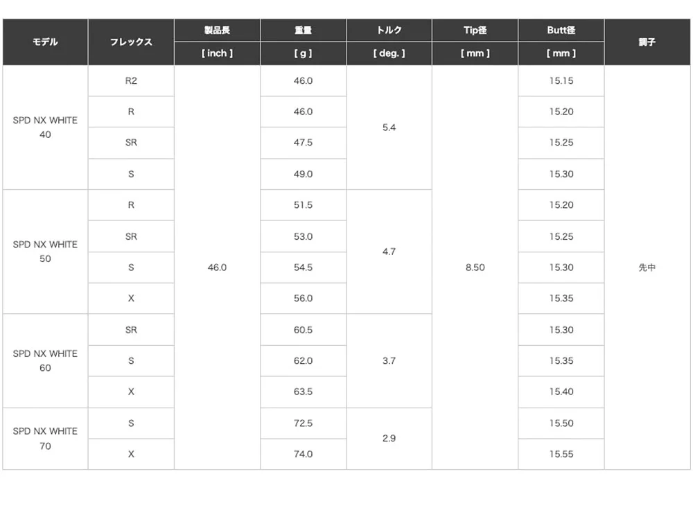 SPEEDER NX WHITE - 画像 (3)