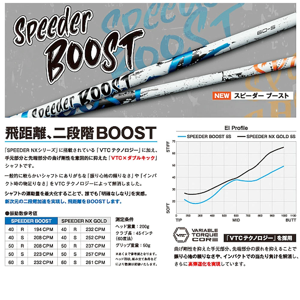 SPEEDER BOOST - 画像 (2)
