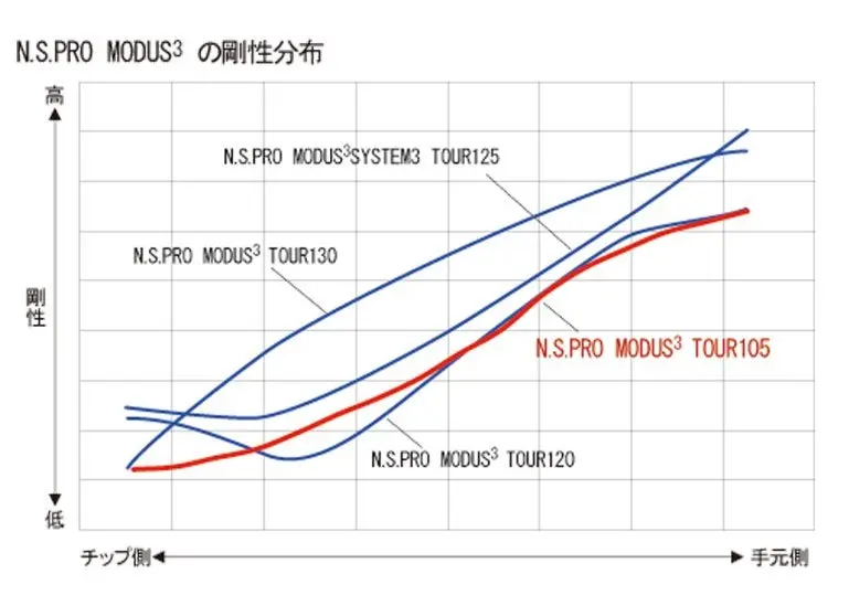 物理で解き明かす】ゴルフシャフトの振動数（CPM）が超重要な理由！「S